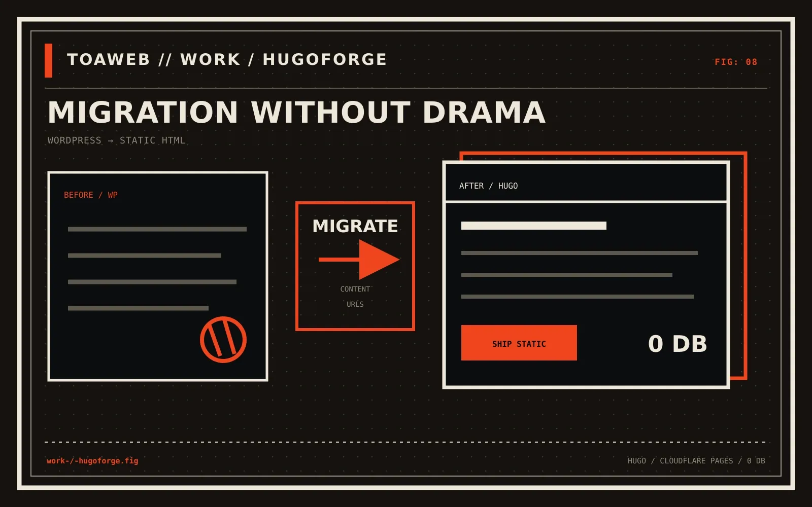 hugoforge.com — screenshot